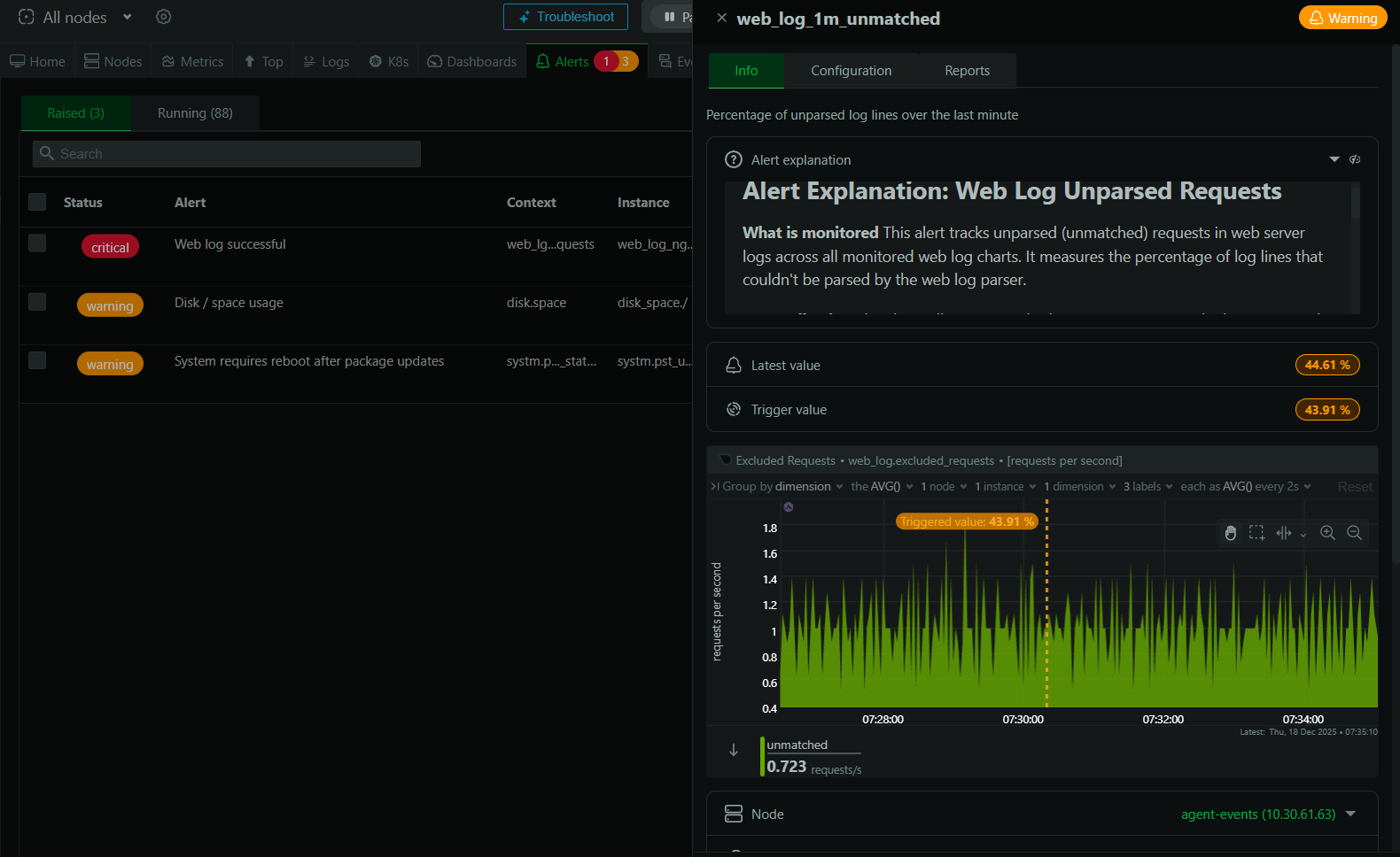 Netdata AI providing a clear, line-by-line explanation of a complex alert definition.