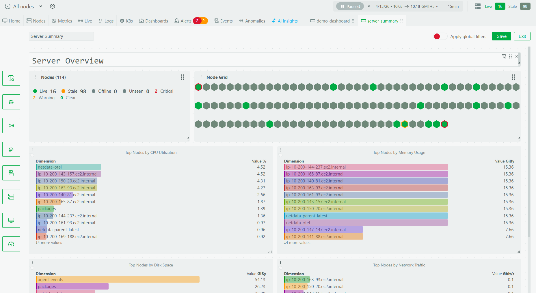 A pre-built template dashboard populated with live infrastructure data.