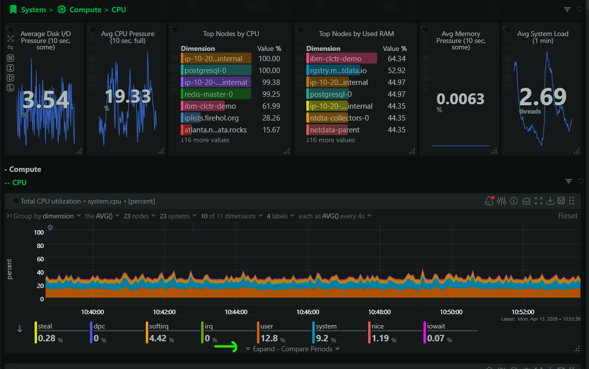Expanded Chart View: Investigate Without Leaving the Chart