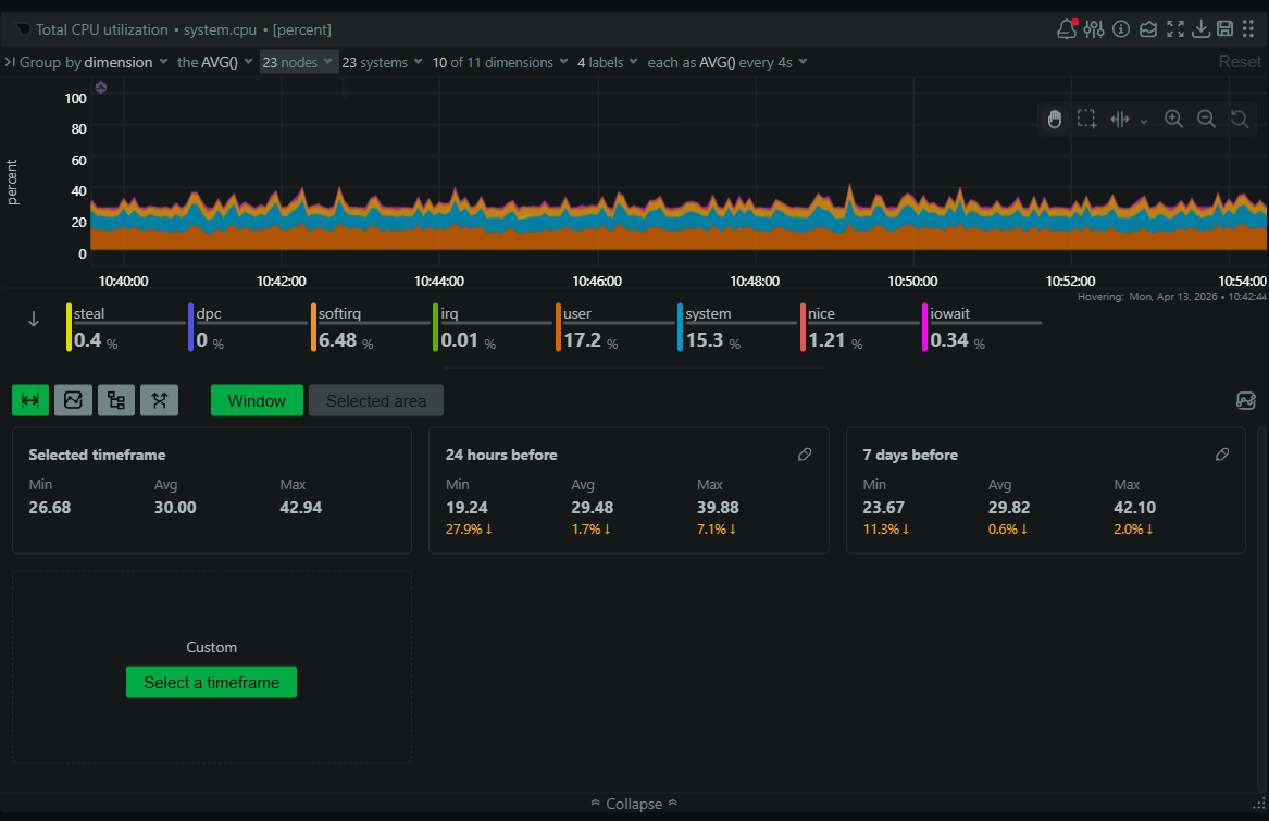 Comparing current data with historical baselines in the compare view.