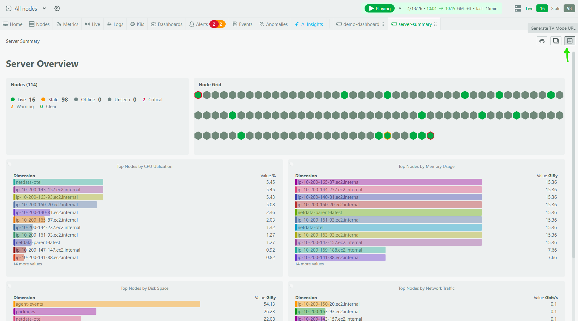 Enabling TV mode on a custom dashboard.