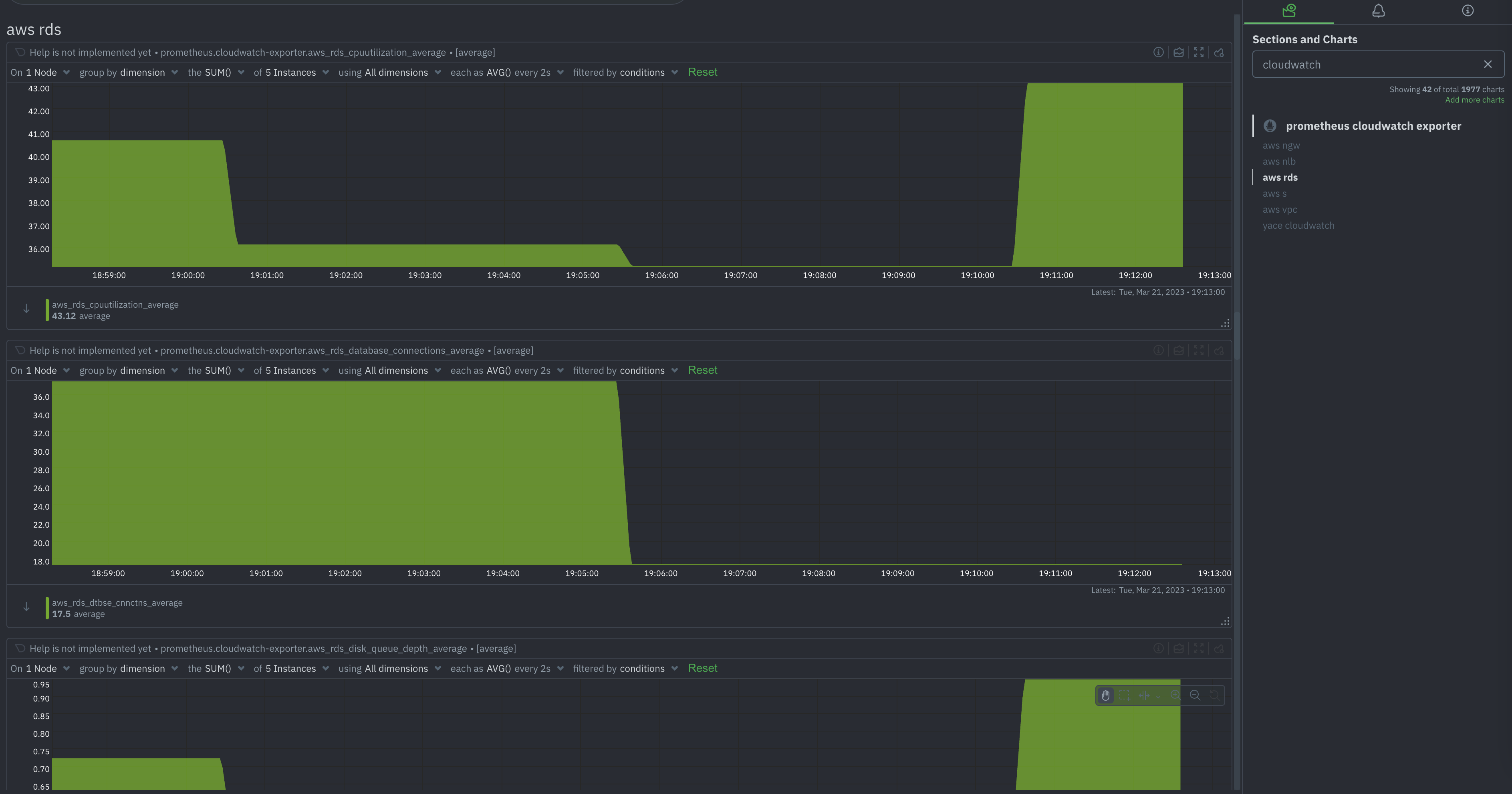 Netdata Cloudwatch Monitoring