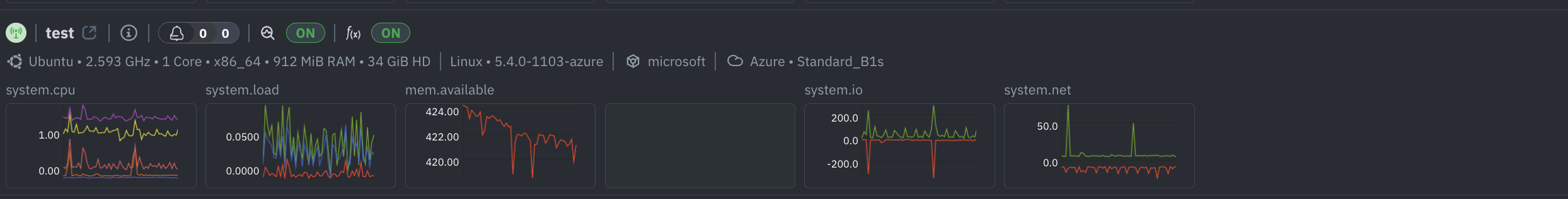 Nodes View