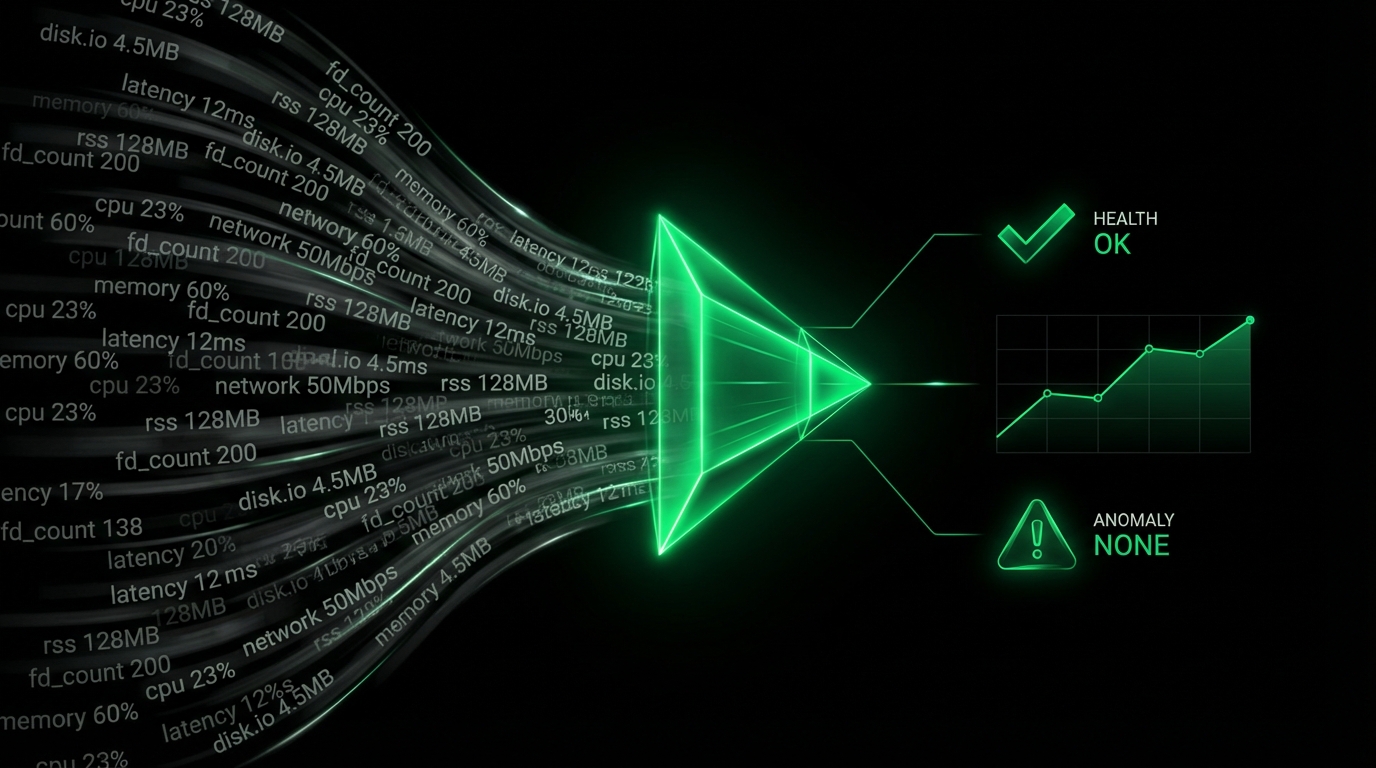 Monitor Everything is an Anti-Pattern!