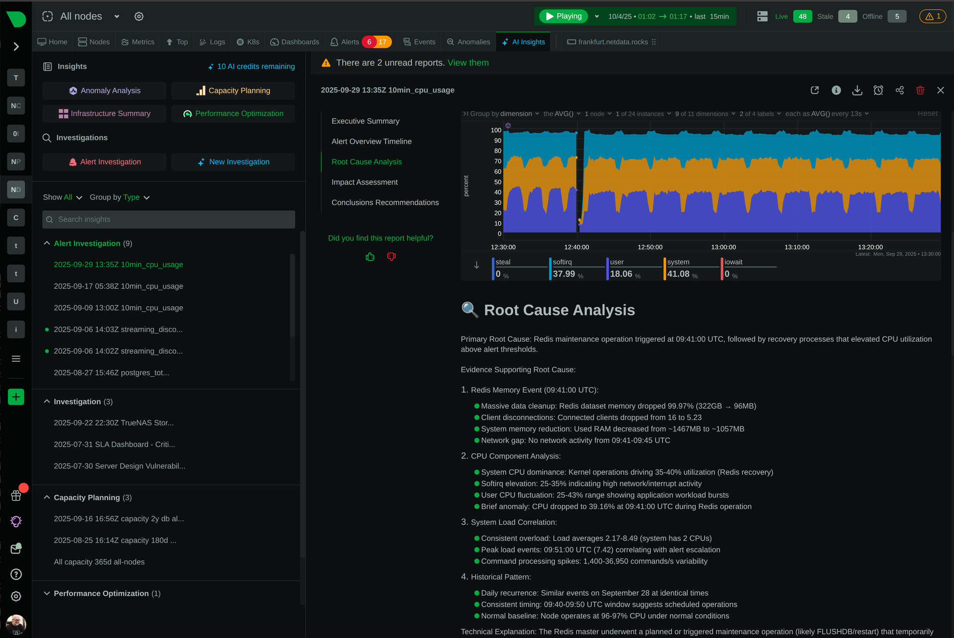 AI Assistant dashboard