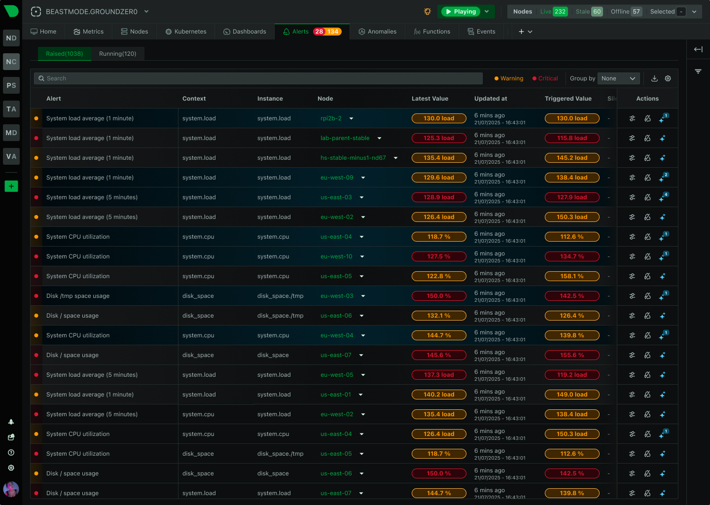 Alerting dashboard