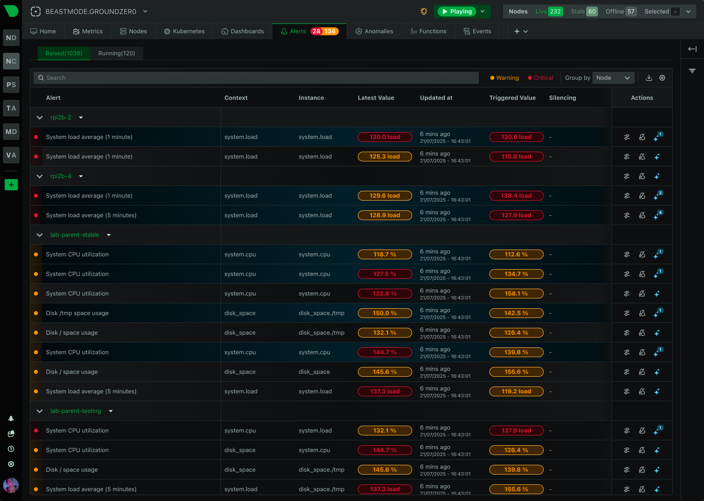 Break Silos While Maintaining Security