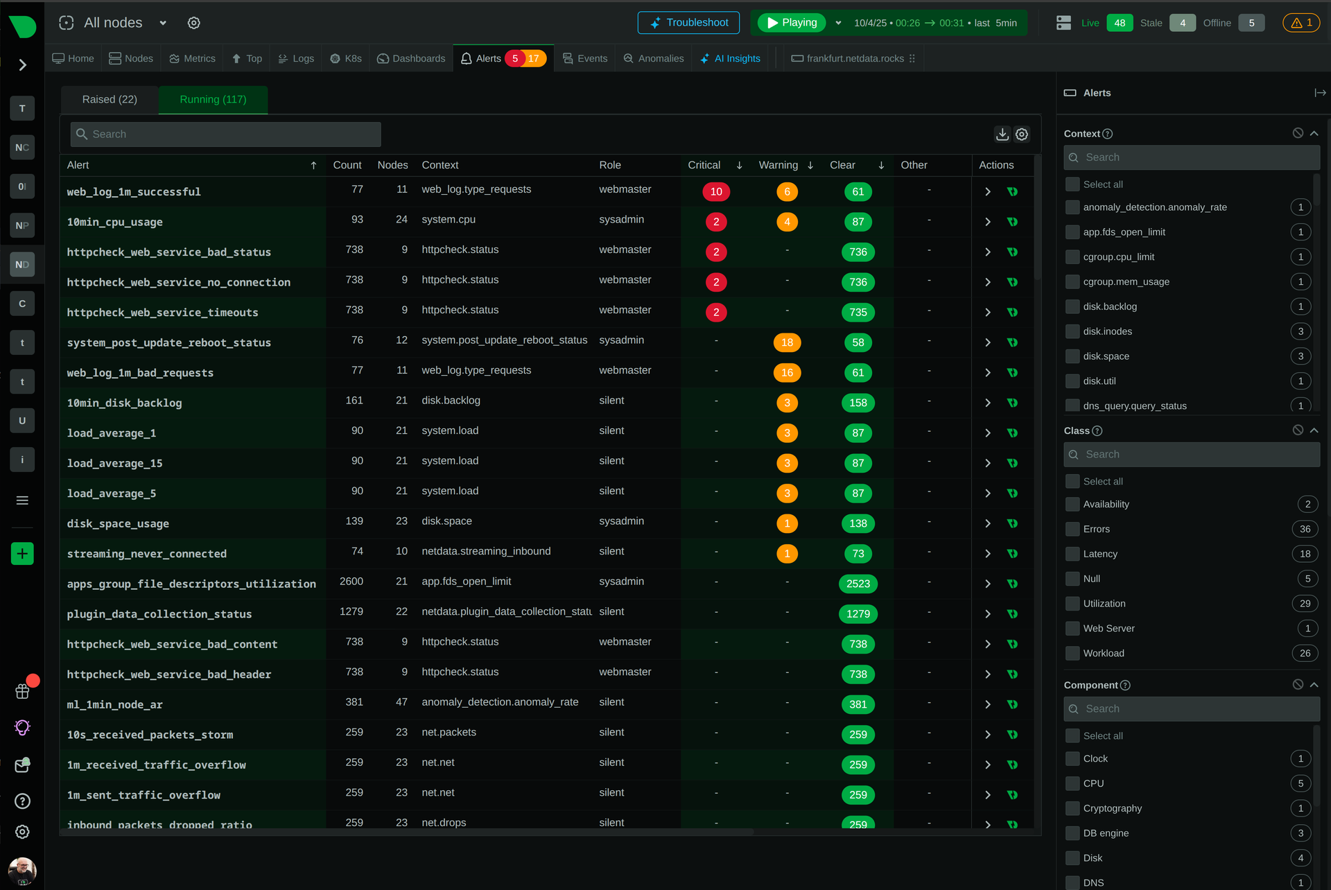 Deploy Complete Coverage Instantly
