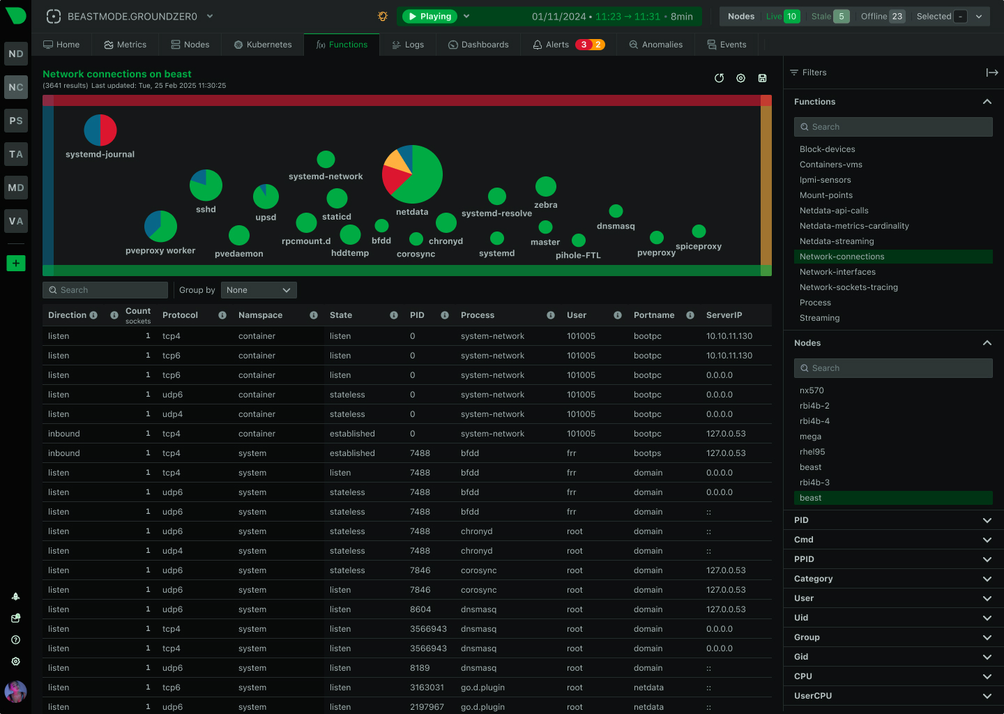 Backhaul Status dashboard