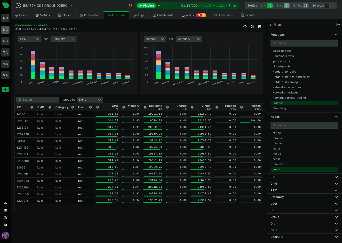Console-Level Troubleshooting Without SSH