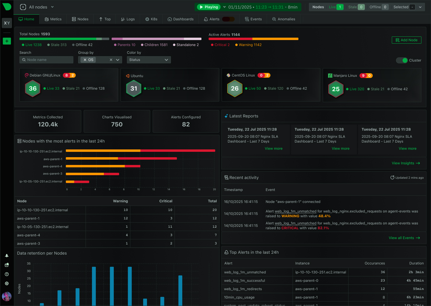Zero-Config Across Thousands of Devices