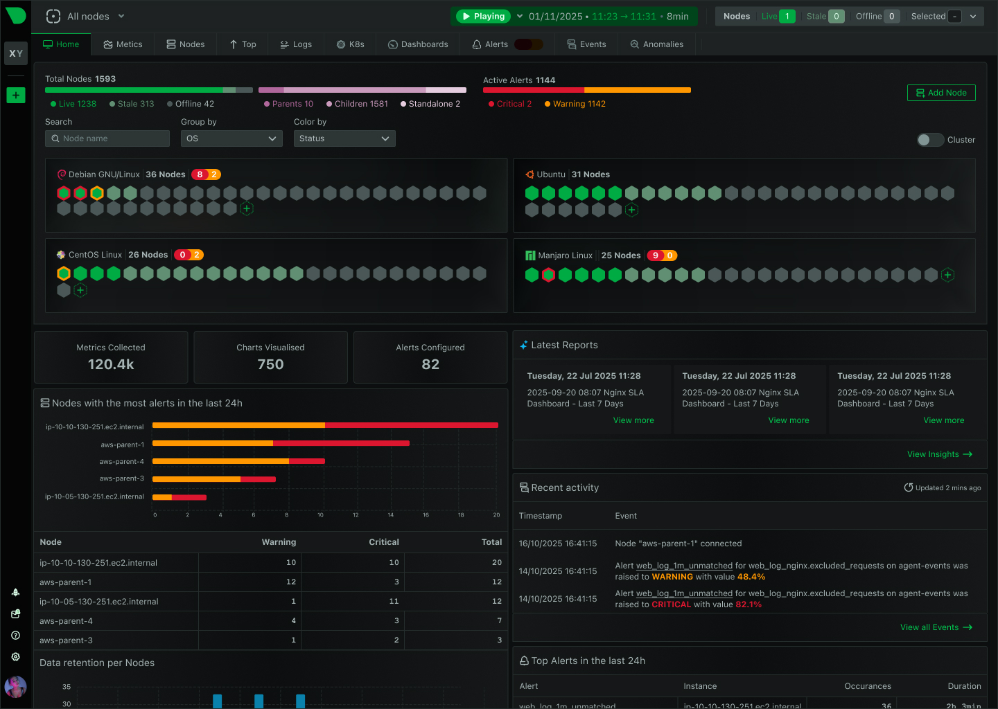 Netdata Cloud SaaS dashboard with multi-node overview