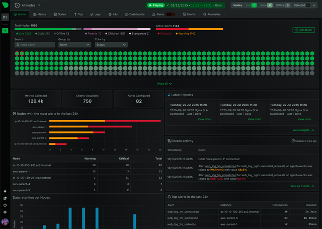 SolarWinds Orion Alternative: One Agent, Full Stack
