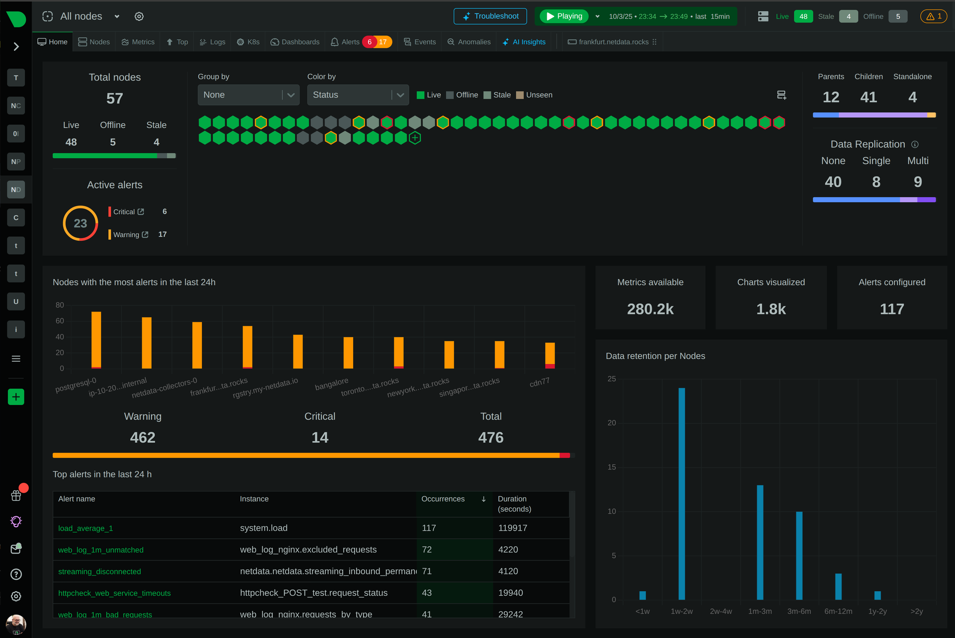 Scale From 1 to 100,000 Nodes