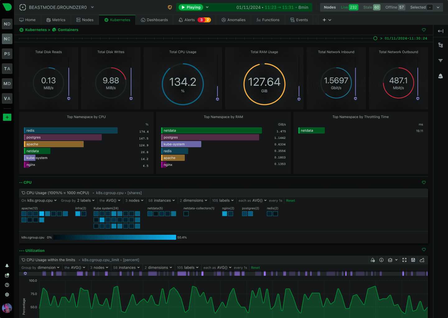 Netdata Cloud On-Premises Kubernetes deployment