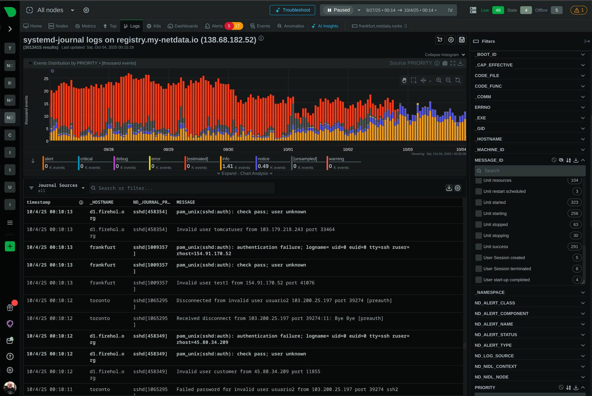 Troubleshoot Devices Without SSH Access