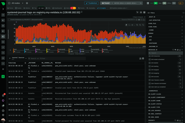 Best Postfix Monitoring Tools: 10 Compared (2026)