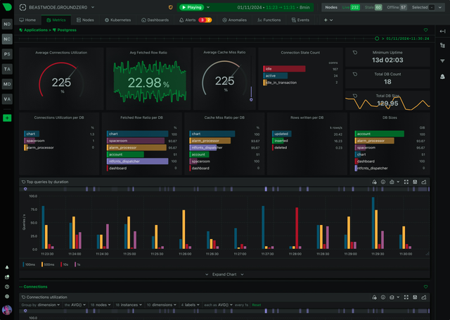10 Best Varnish Cache Monitoring Tools