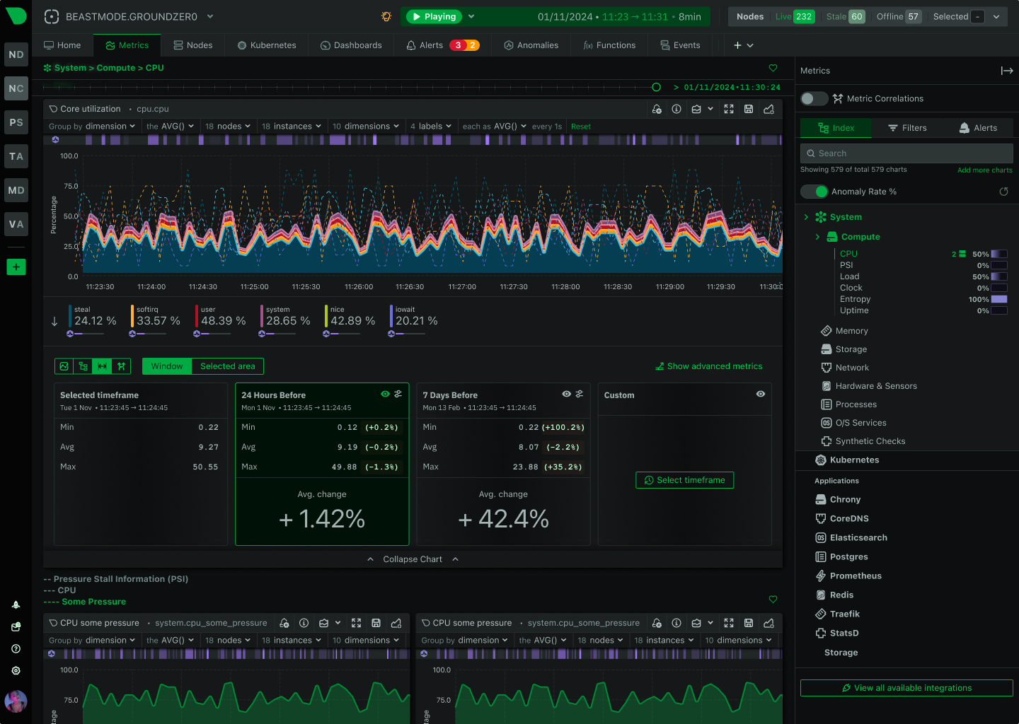 Real-Time dashboard