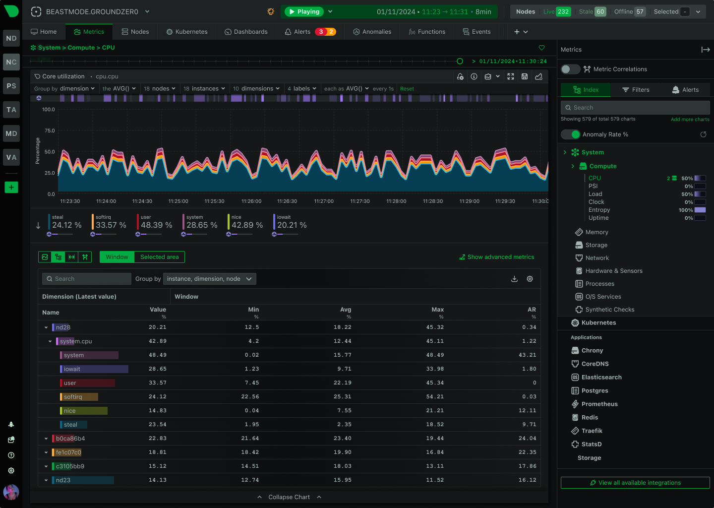 Maintain Complete Visibility Always