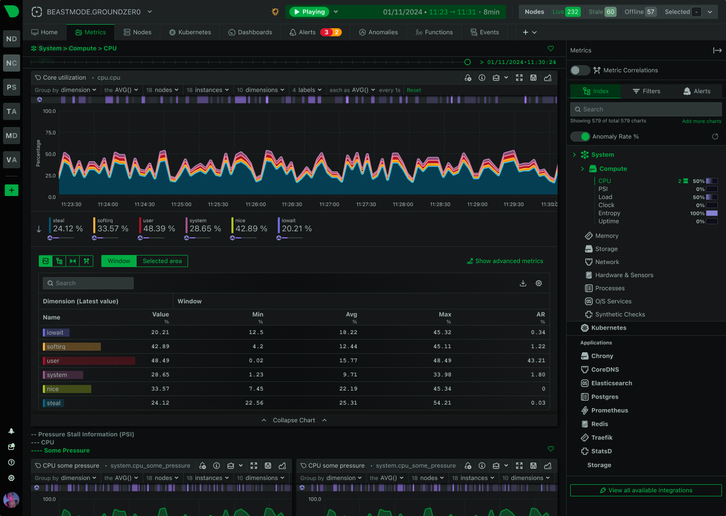 Real-Time dashboard