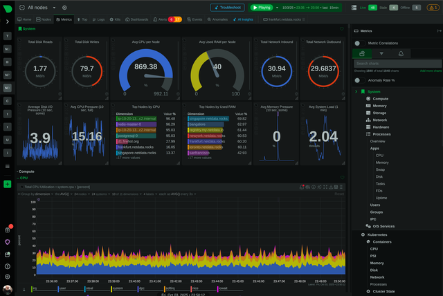 Algorithmic Dashboards For Every Metric