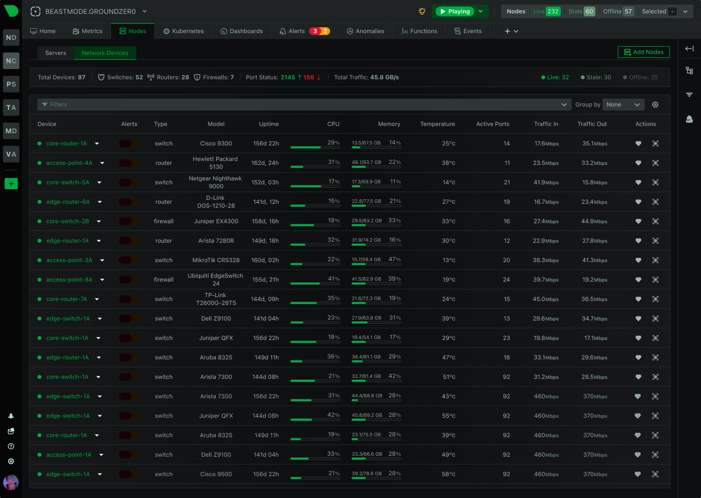 SNMP device monitoring in Netdata: a fleet of switches and routers with vendor, model, uptime, CPU, memory, temperature, and per-device traffic.