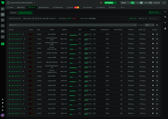 10 Best Network Monitoring Tools (2027 Software Comparison)