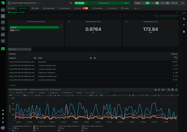 10 Best Nagios Alternatives In 2027 (Free & Paid)