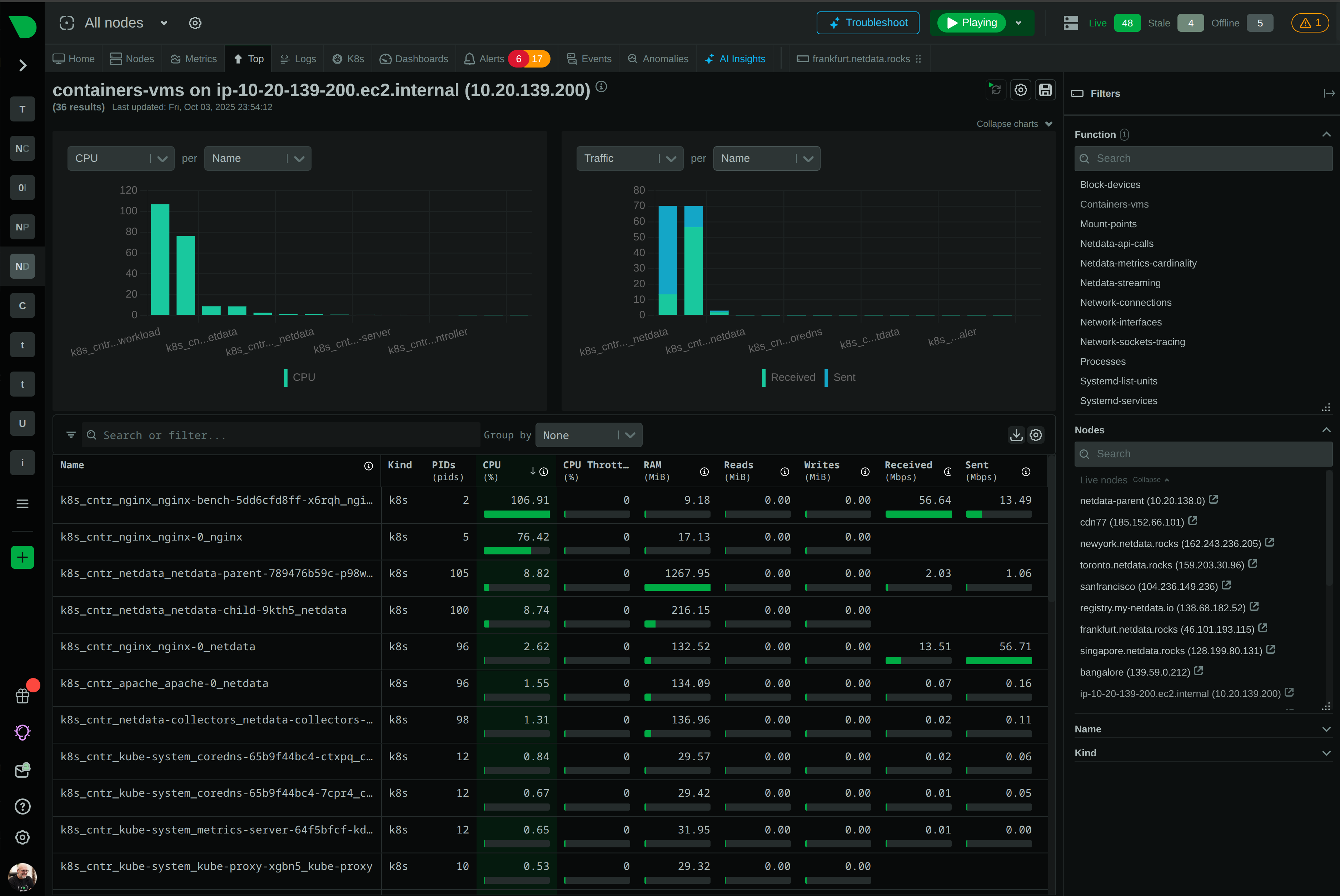 Scale Without Cost Explosions