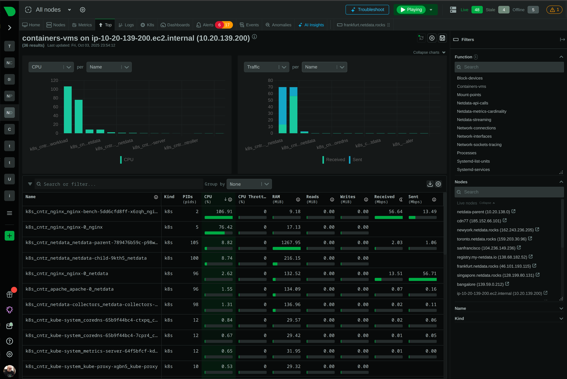 Instances dashboard