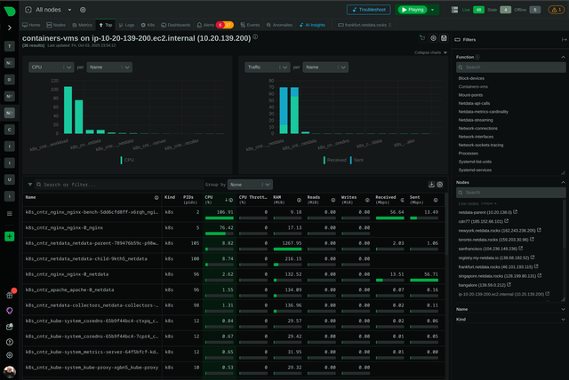 Best VMware Monitoring Tools: 10 Ranked Picks for 2027