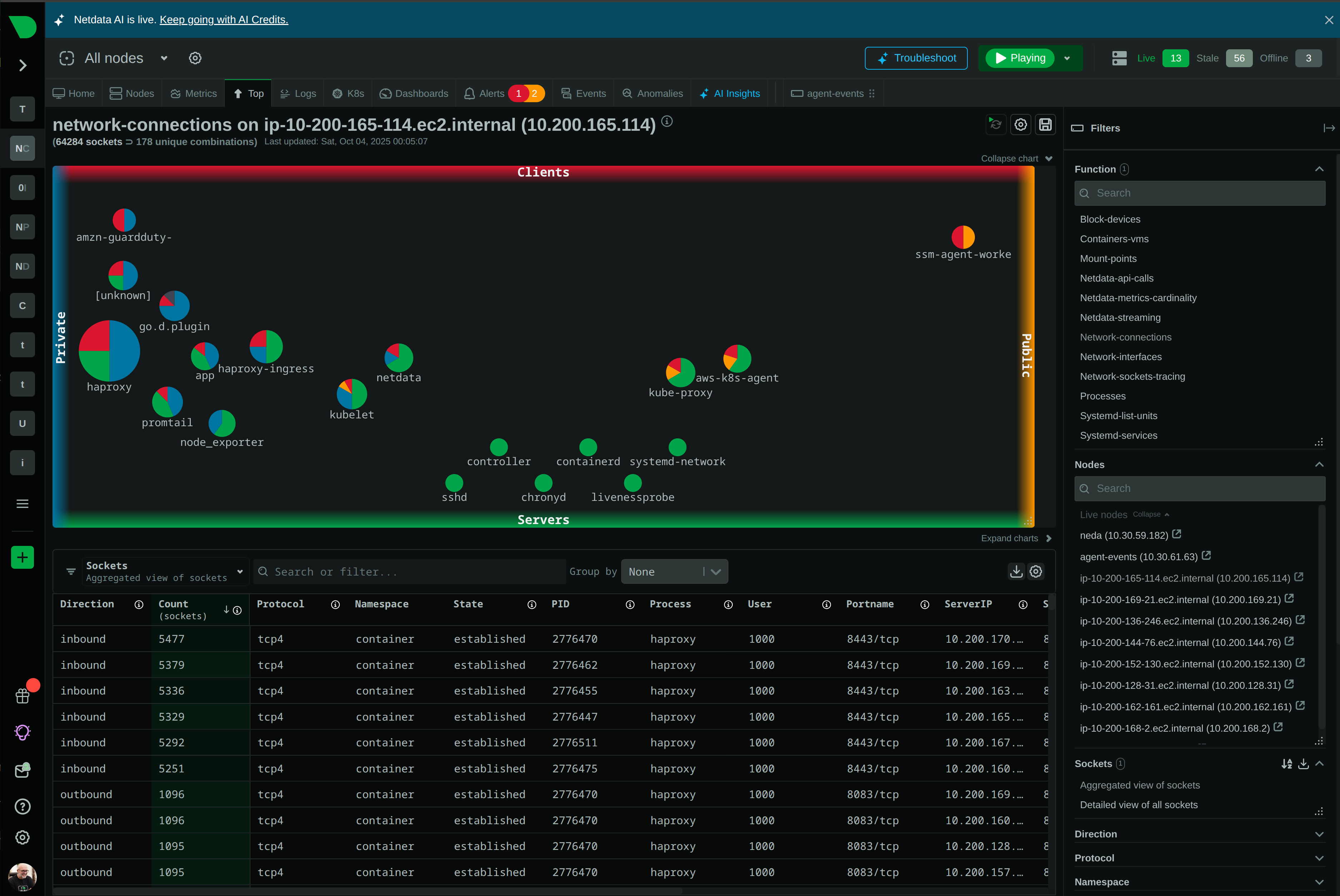 Monitor Medical Devices and Critical Infrastructure