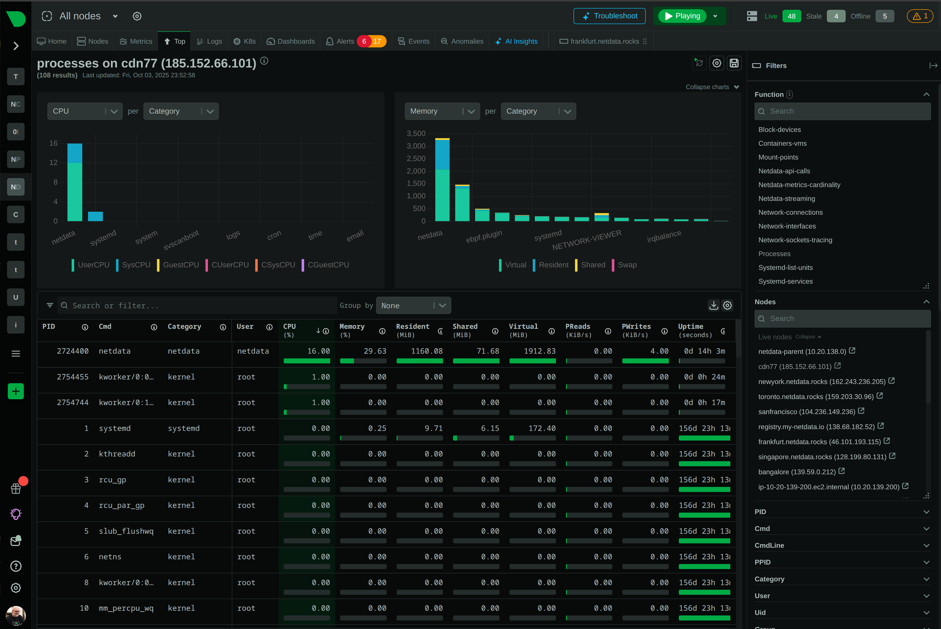 POS Process dashboard