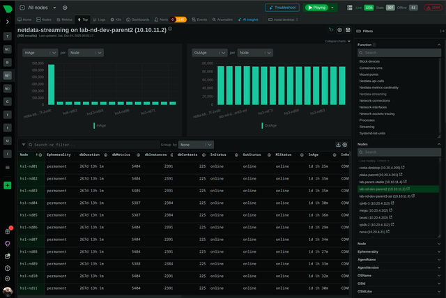 Best Kafka Monitoring Tools: 10 Ranked for 2026