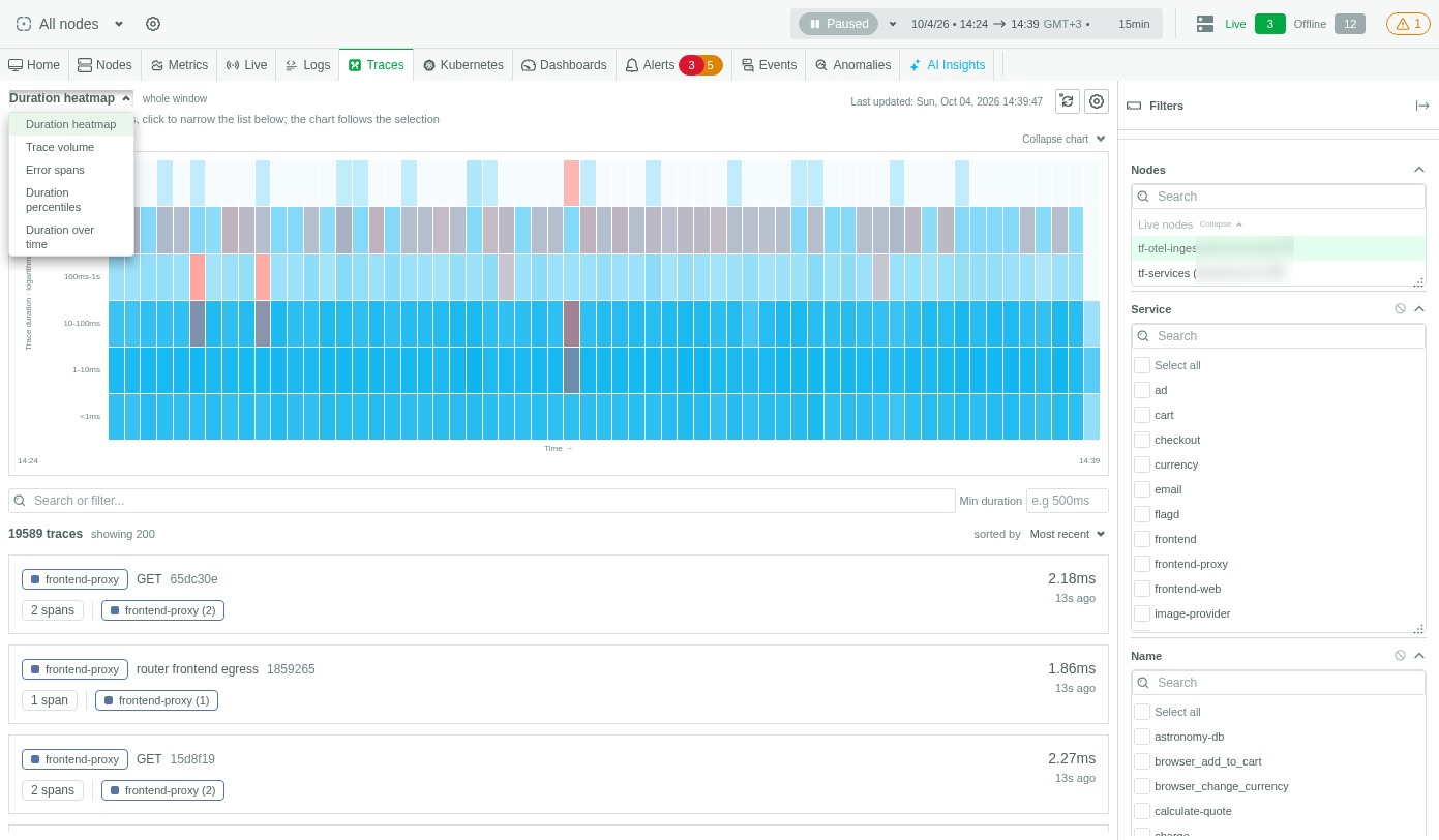 Five Chart Views dashboard