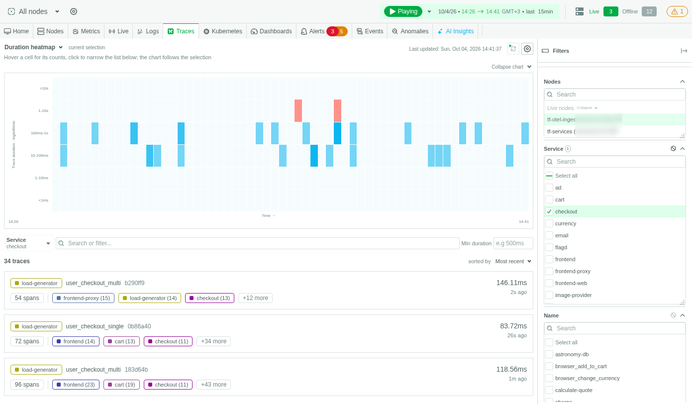 The trace list filtered to the checkout service, showing multi-service checkout traces with 54 to 96 spans each.