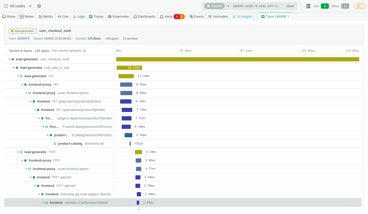 Traces dashboard