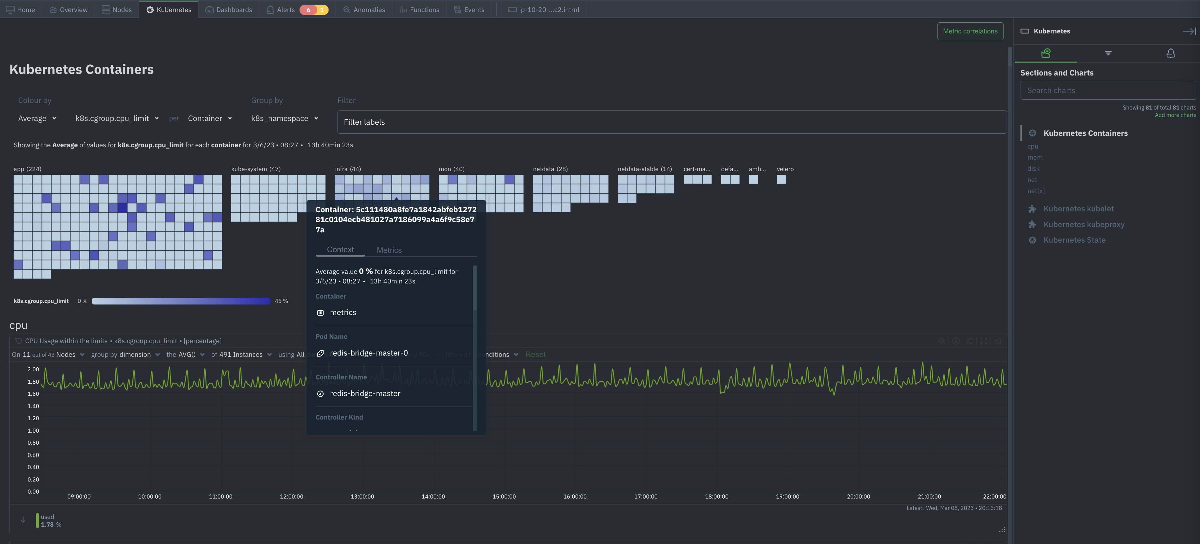 Kubernetes tab