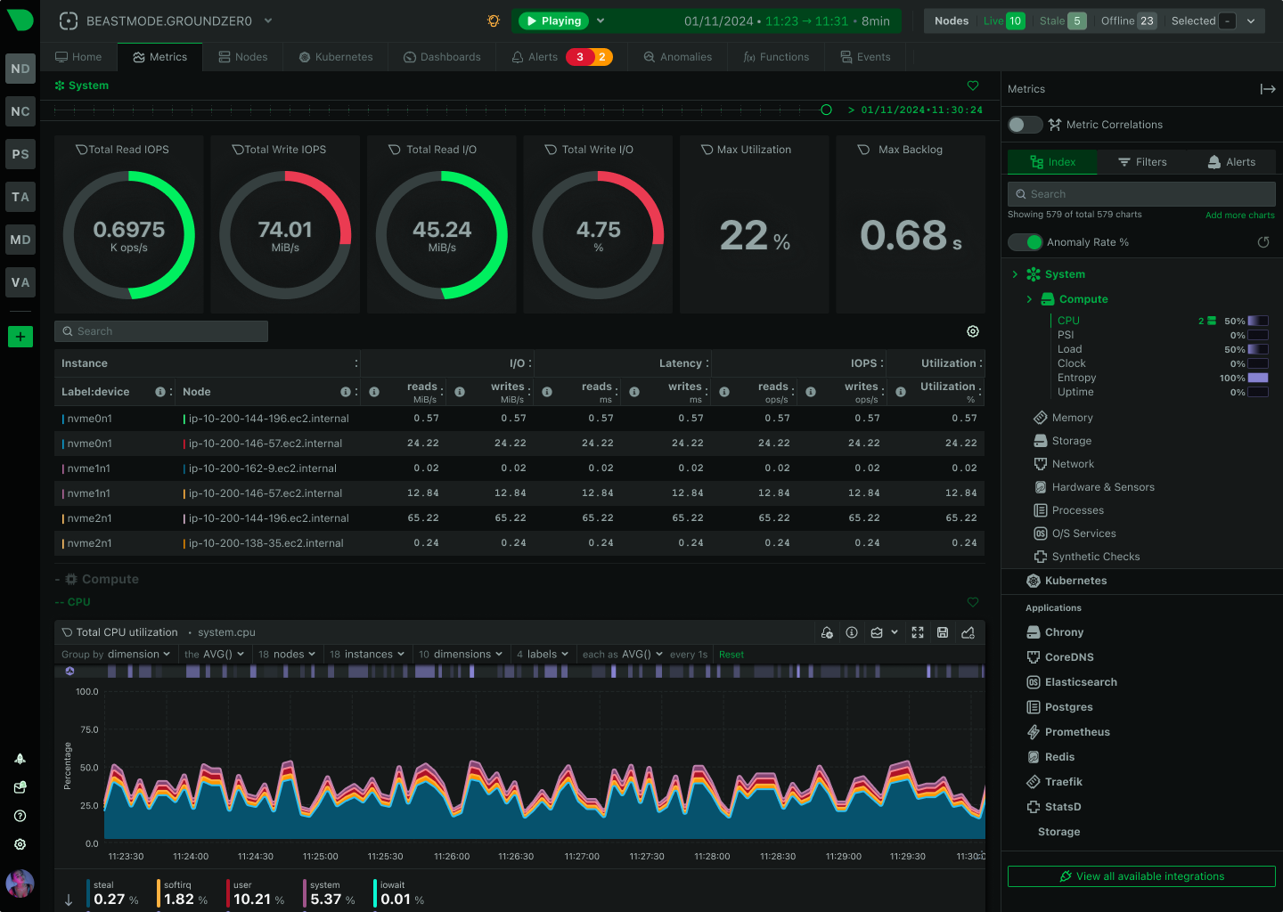 Infrastructure dashboard