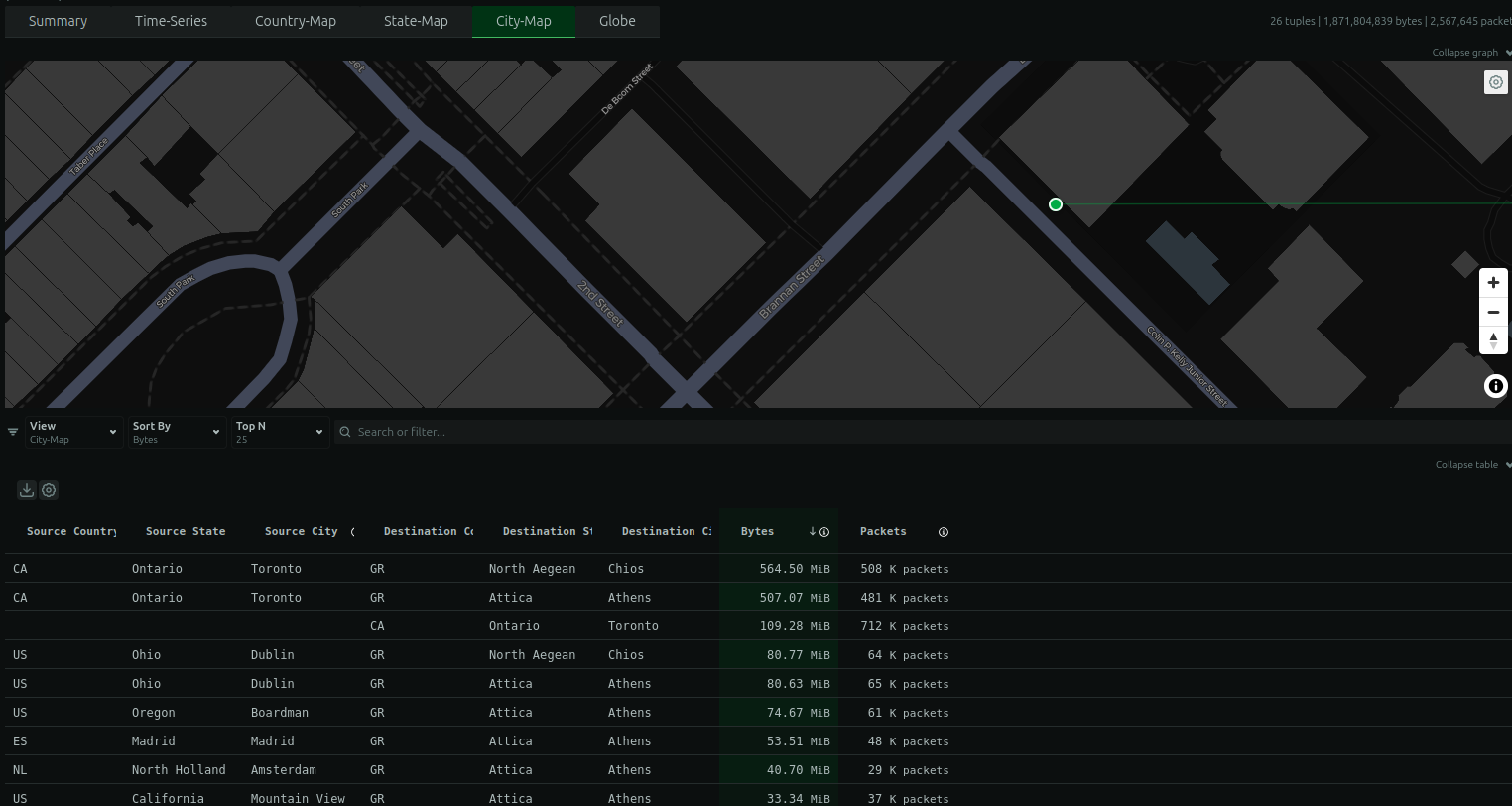 Trace Traffic to the Source