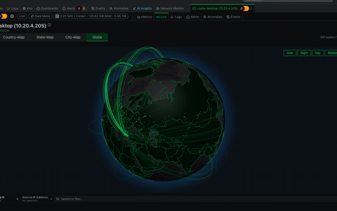 Geographic Traffic at a Glance