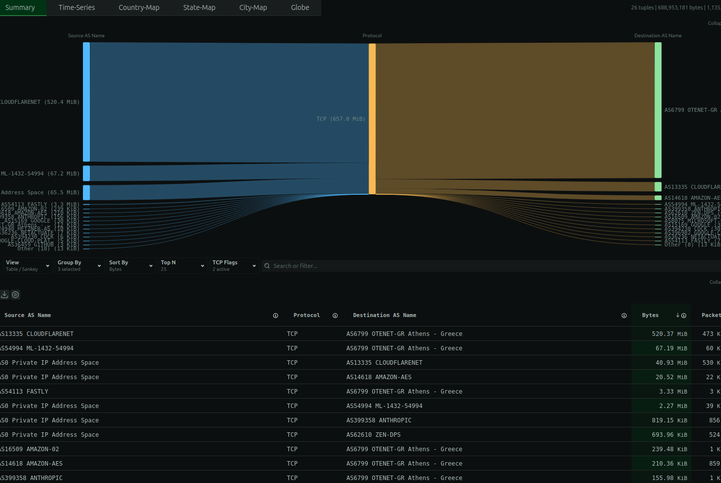 Slice and Dice Flows Dynamically