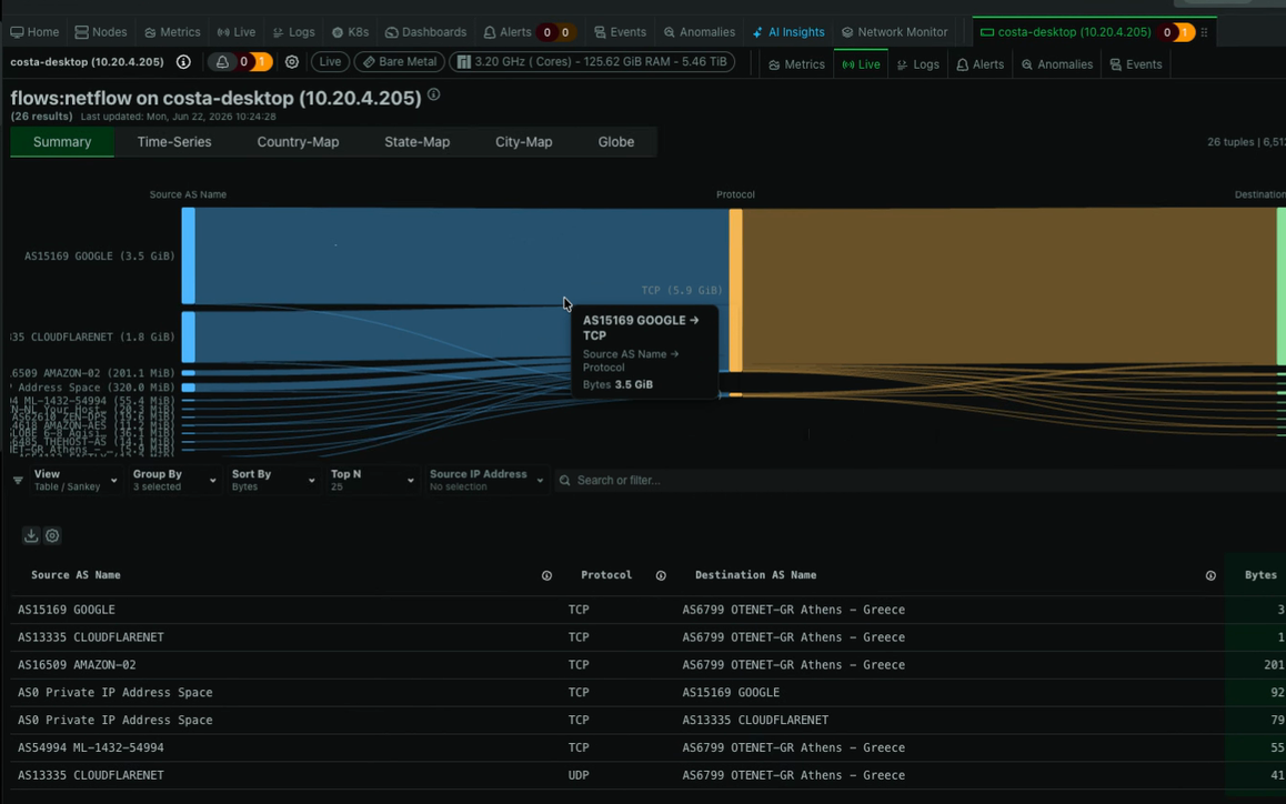 NetFlow: Traffic at the Flow Level
