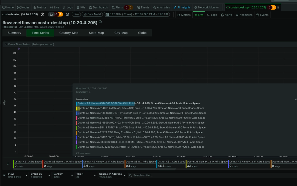 Time-Series dashboard